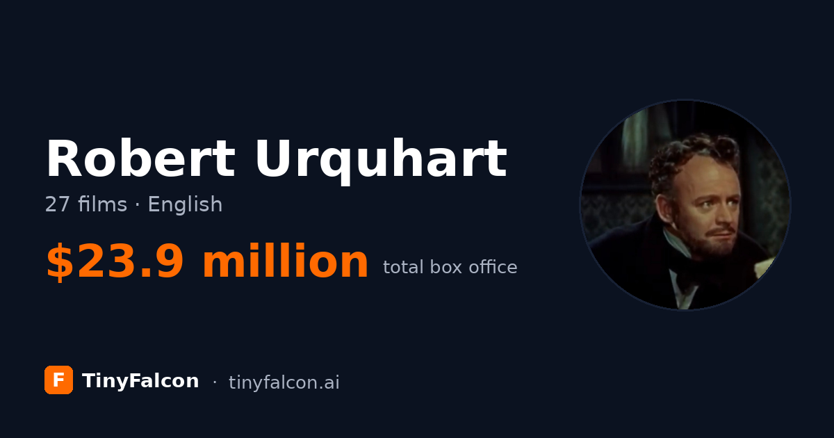 Robert Urquhart