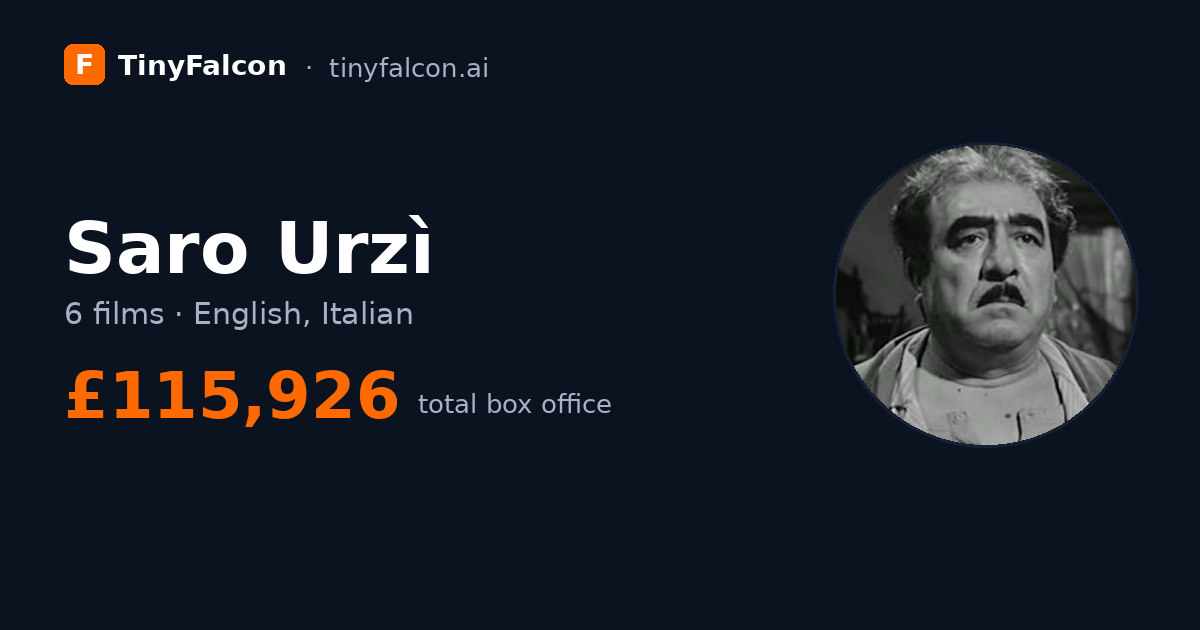 Saro Urzì