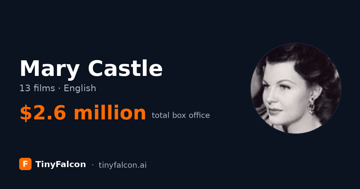 Mary Castle