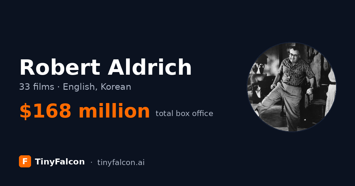 Robert Aldrich