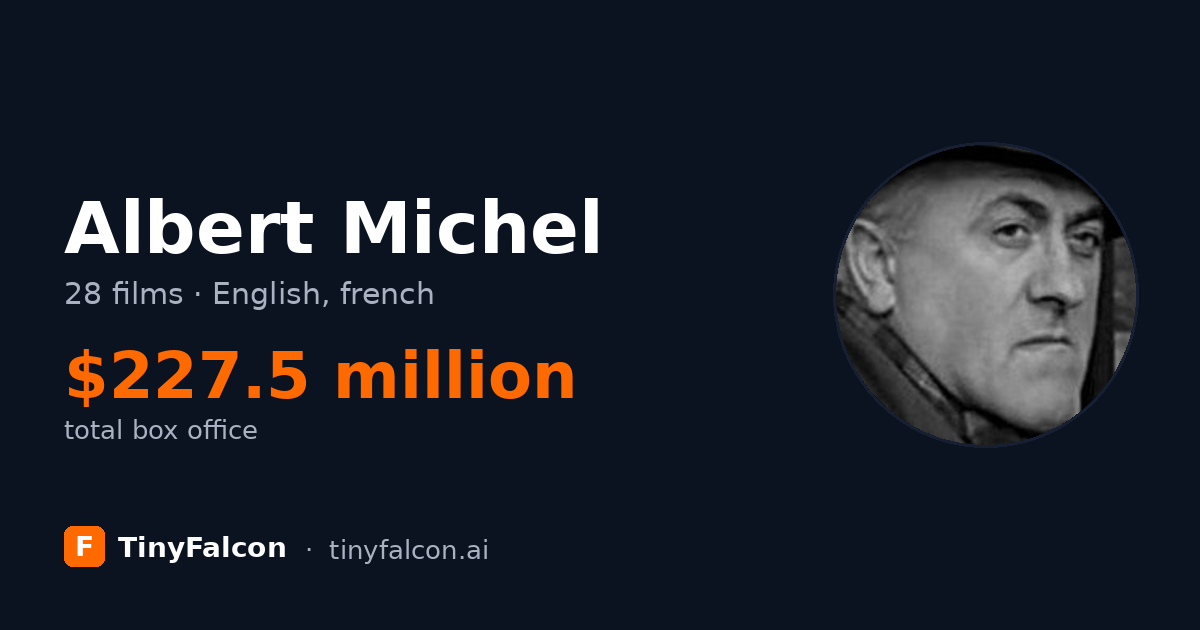 Albert Michel
