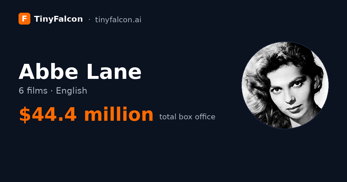 Abbe Lane