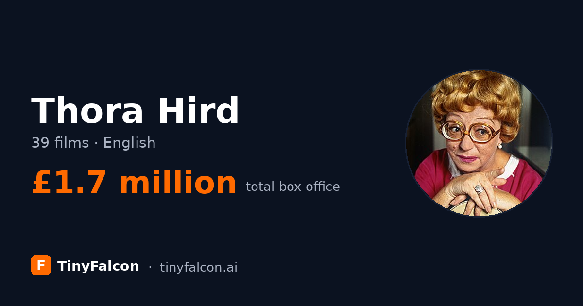 Thora Hird