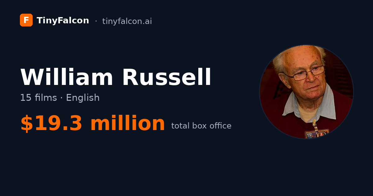 William Russell