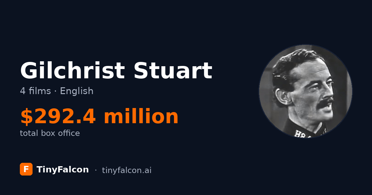Gilchrist Stuart