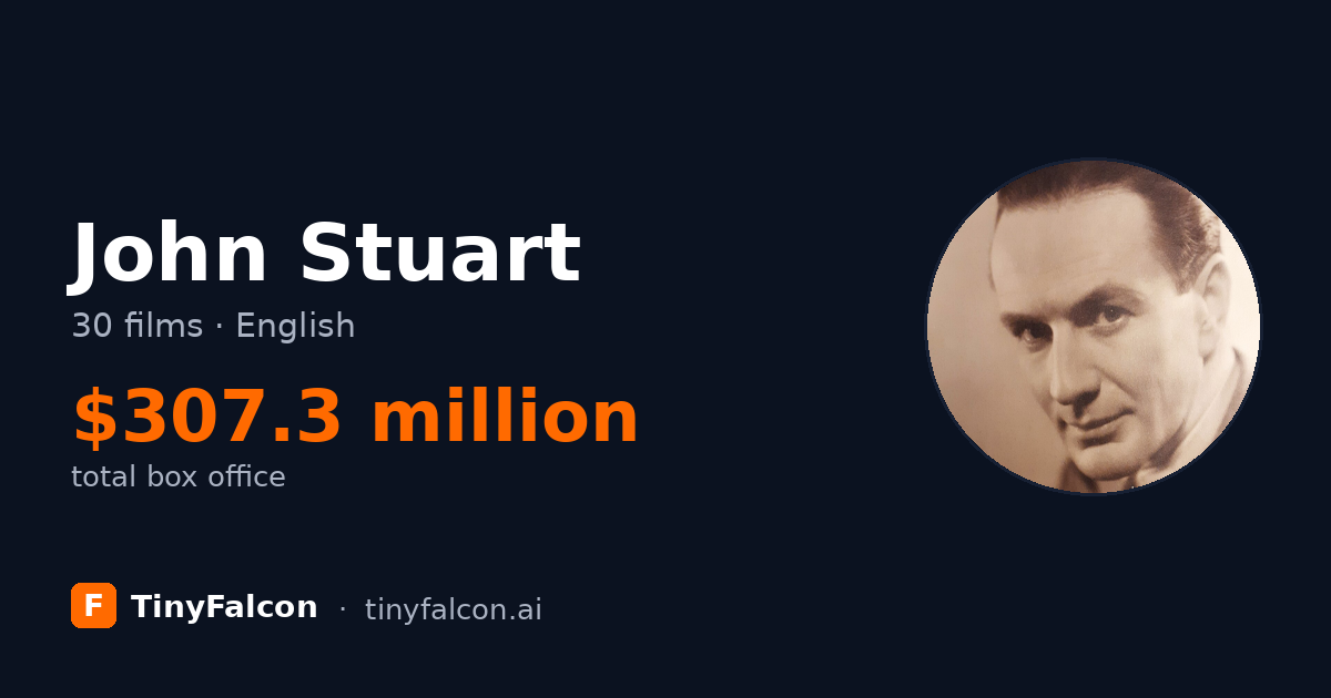 John Stuart