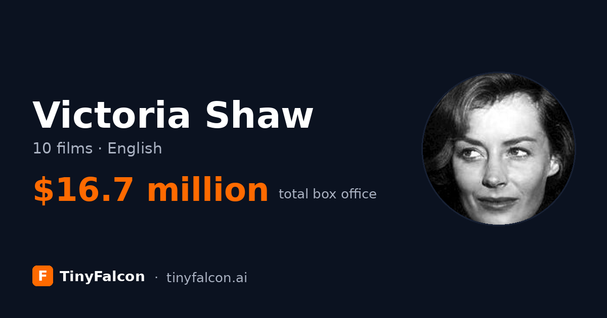 Victoria Shaw