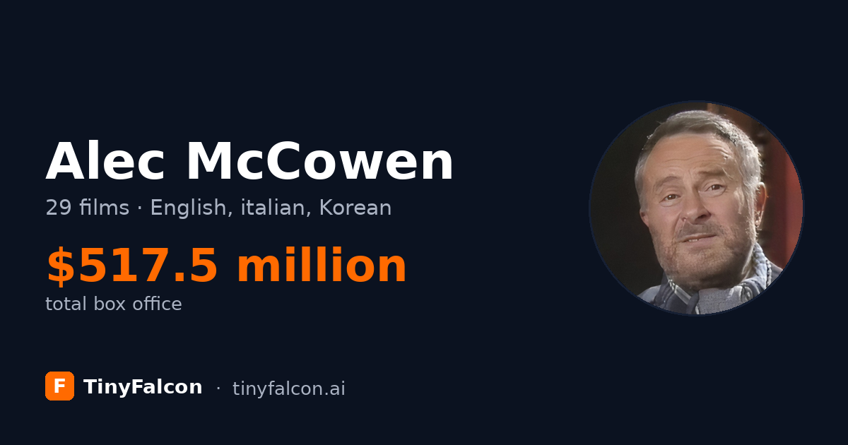 Alec McCowen