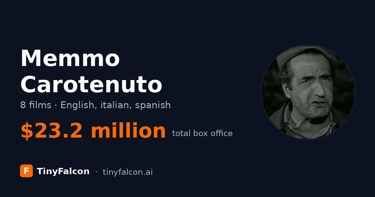 Memmo Carotenuto