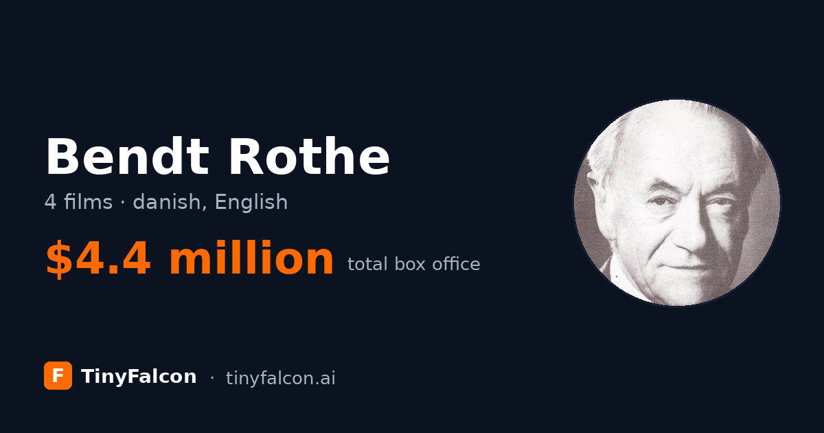 Bendt Rothe