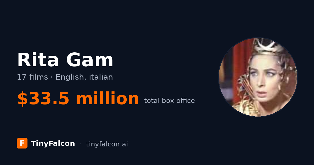 Rita Gam