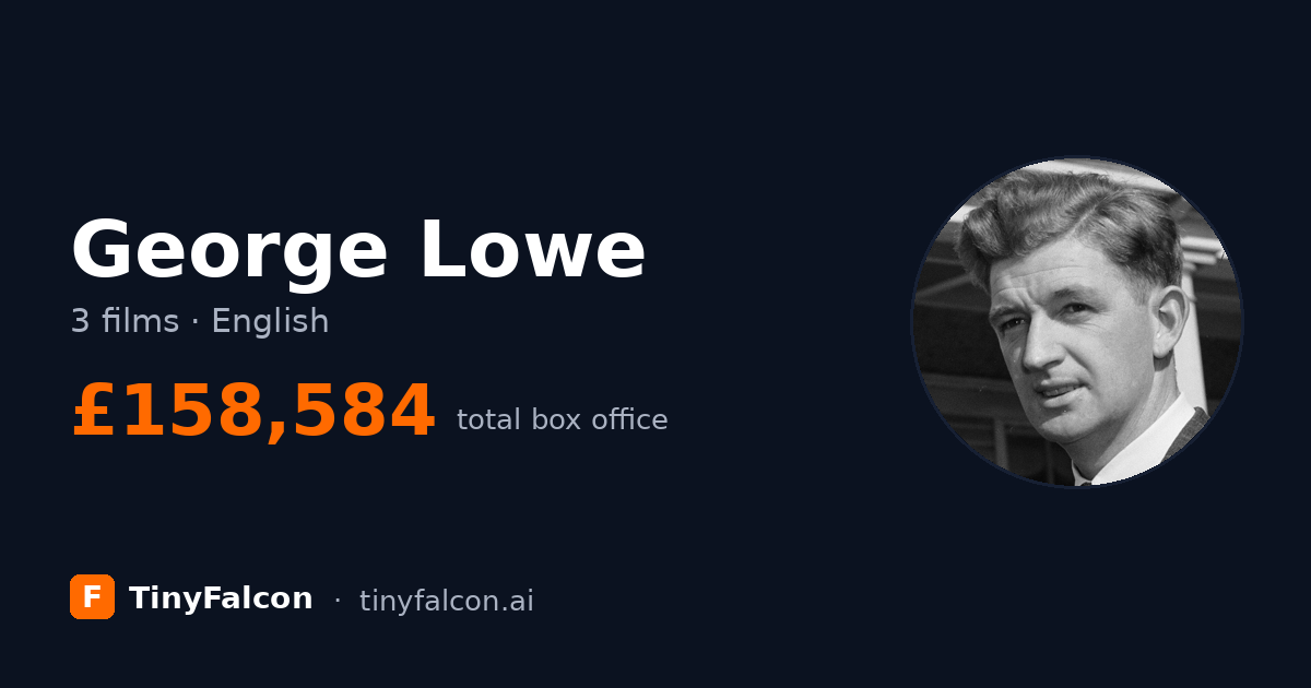 George Lowe