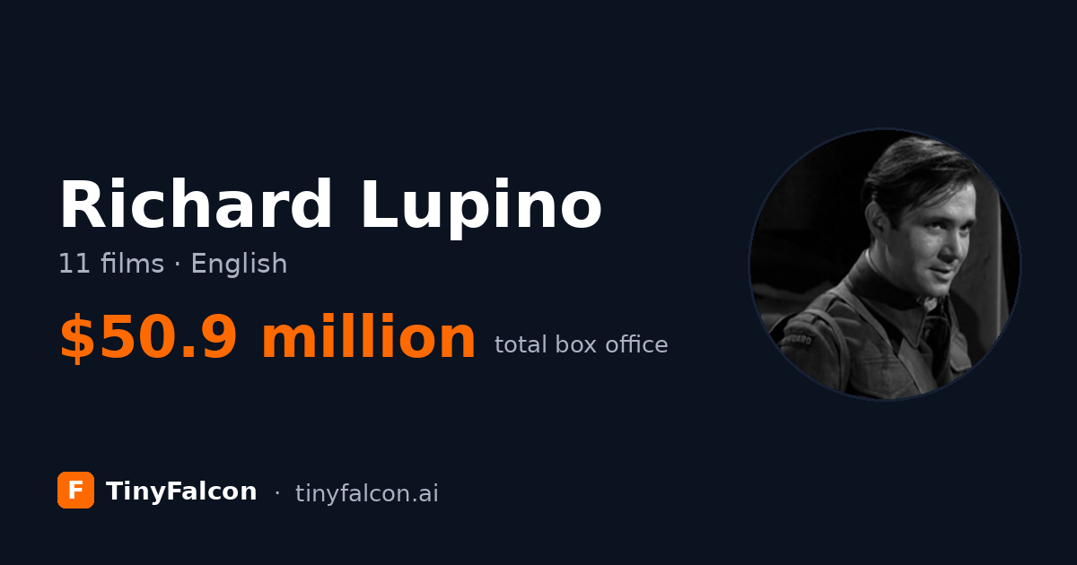 Richard Lupino