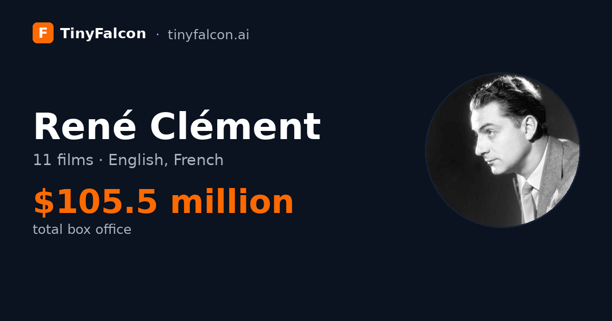 René Clément