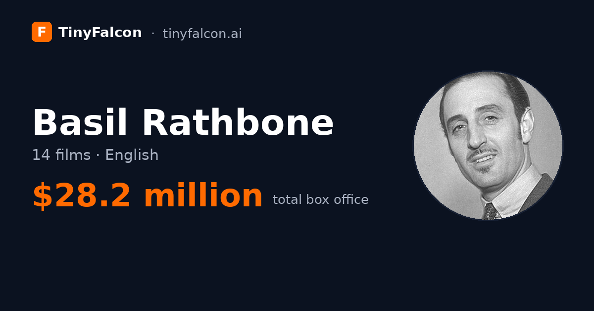 Basil Rathbone
