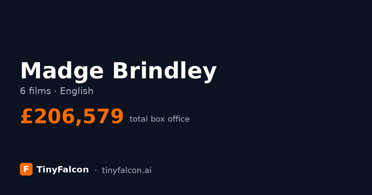 Madge Brindley