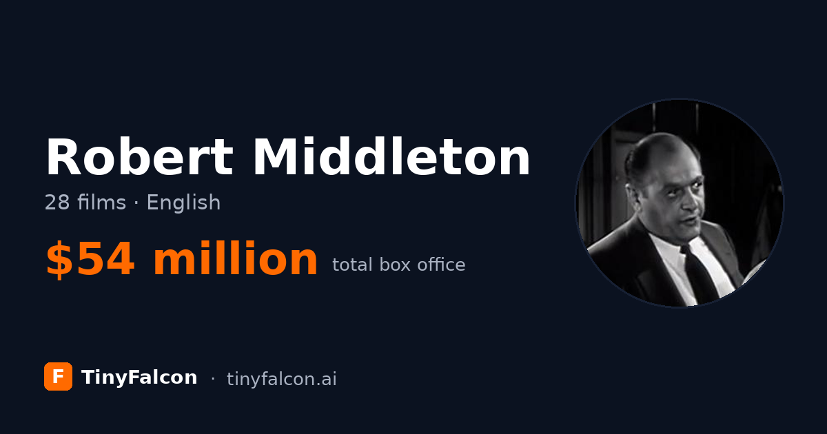 Robert Middleton