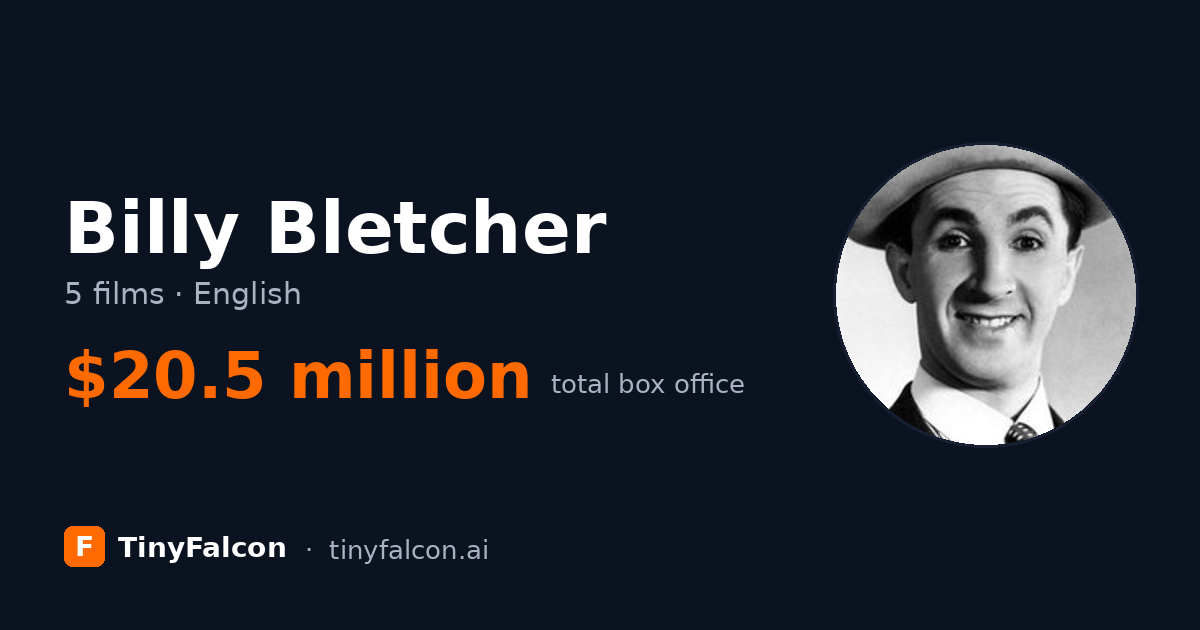 Billy Bletcher