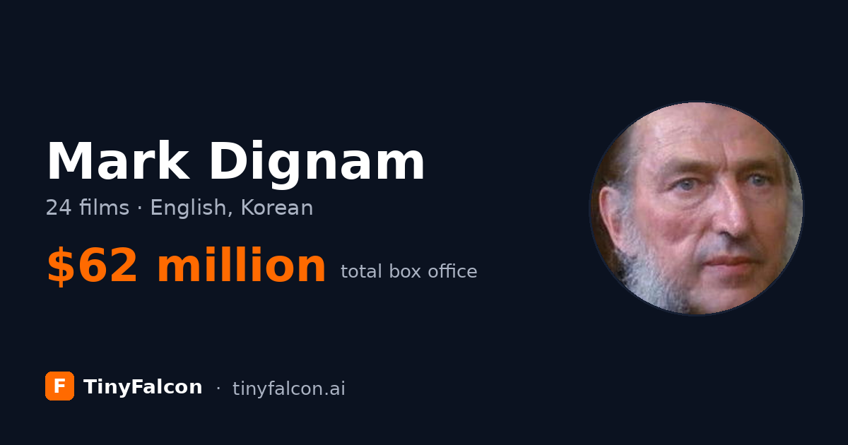 Mark Dignam