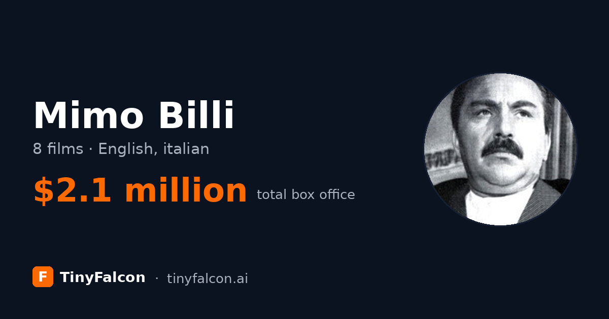 Mimo Billi