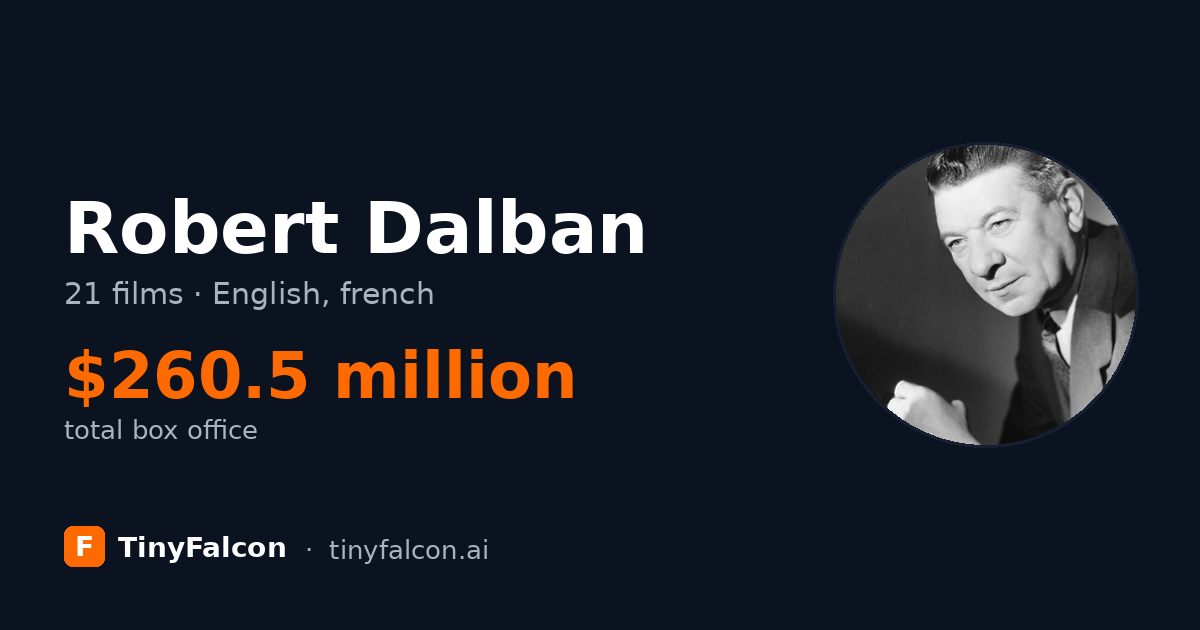 Robert Dalban