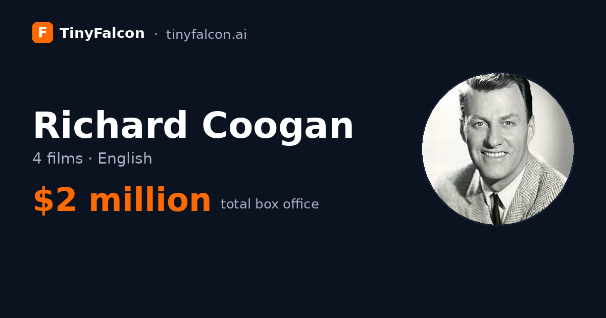 Richard Coogan