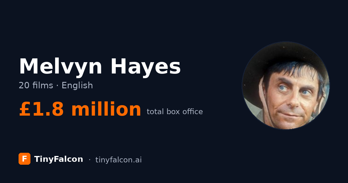 Melvyn Hayes