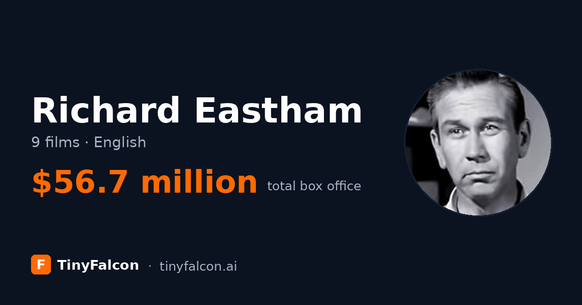 Richard Eastham