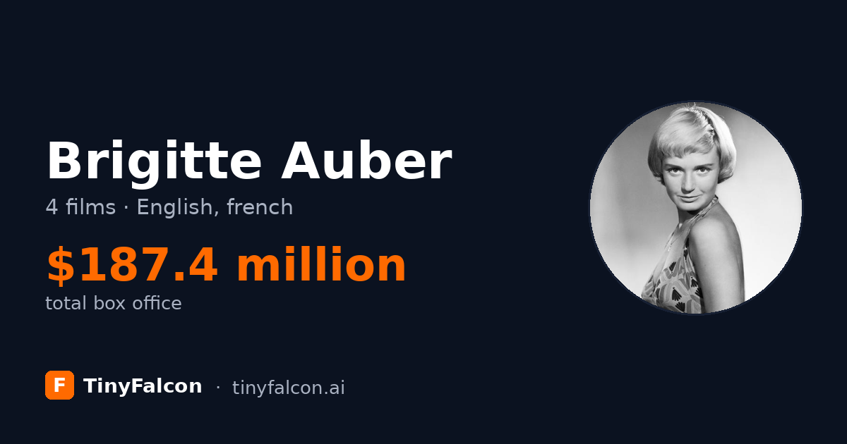 Brigitte Auber