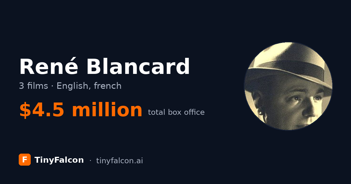 René Blancard
