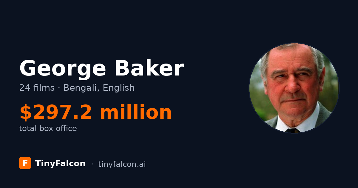 George Baker