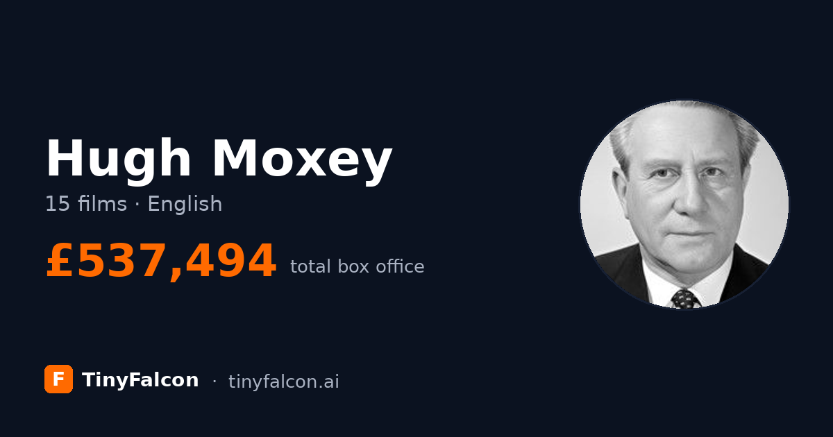 Hugh Moxey