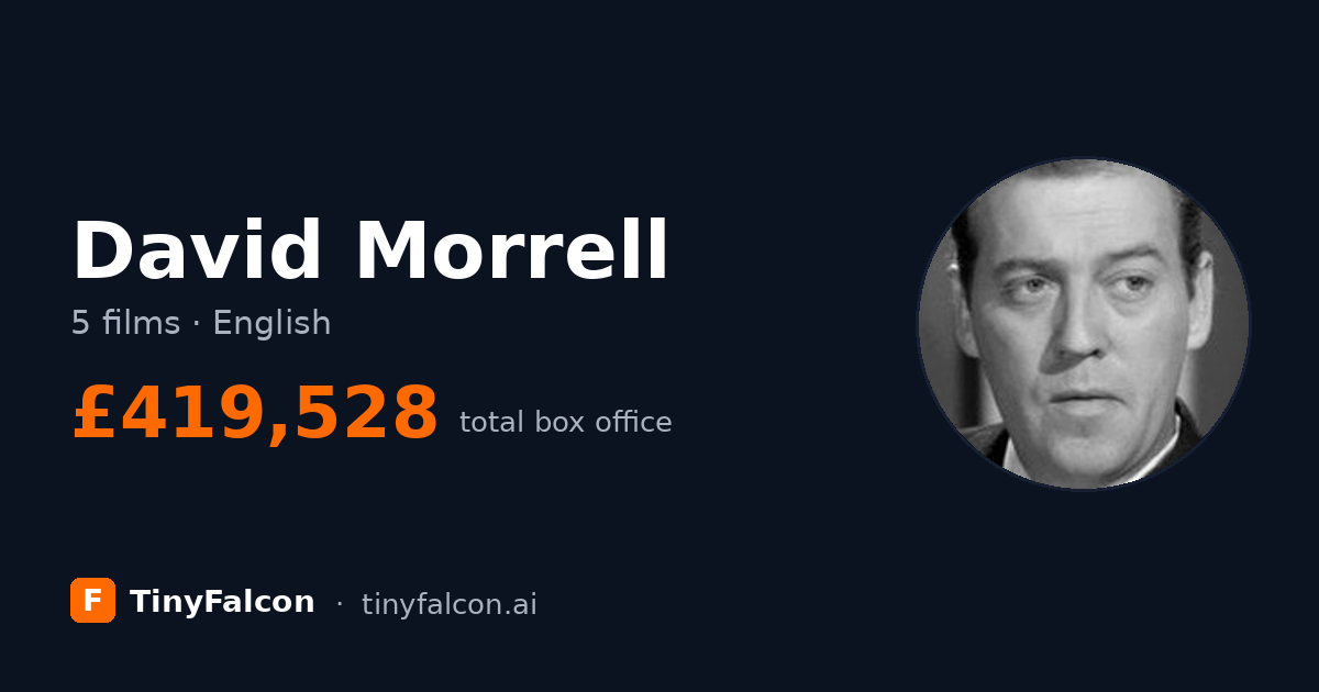 David Morrell