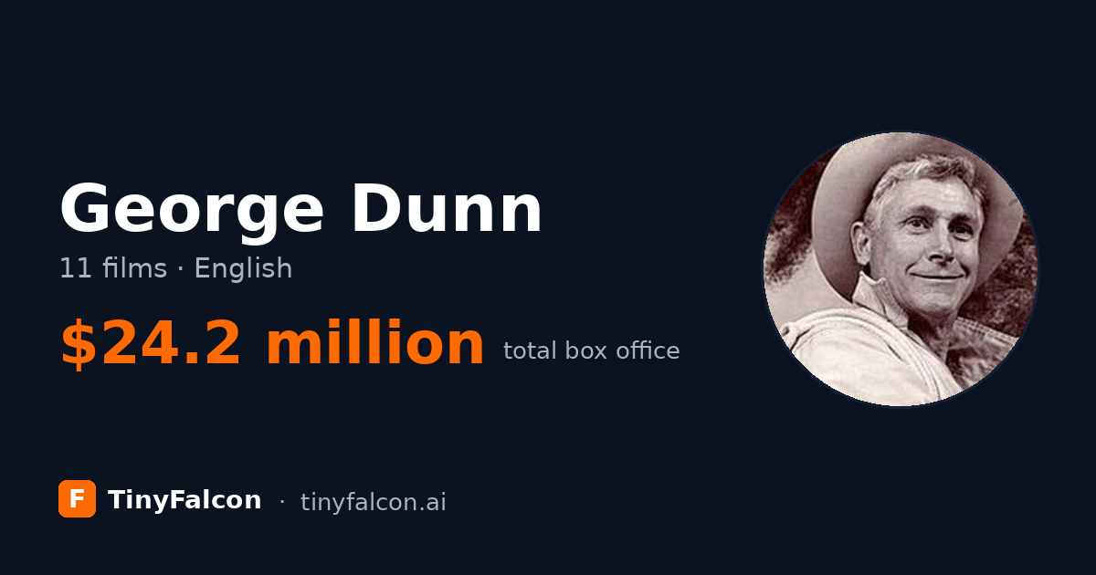 George Dunn