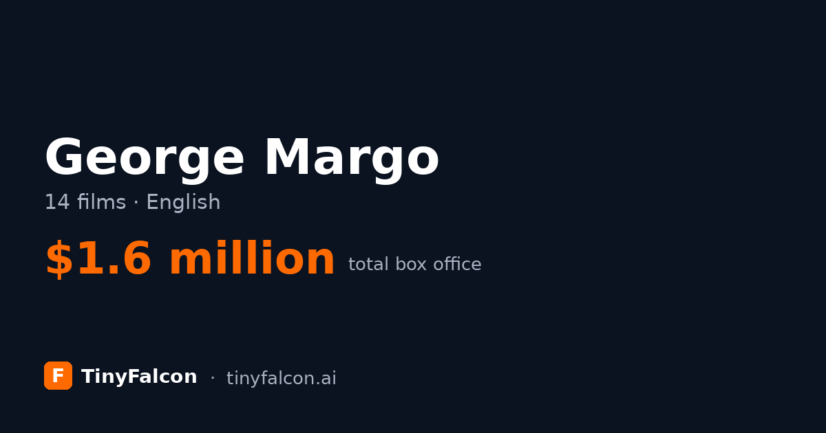 George Margo