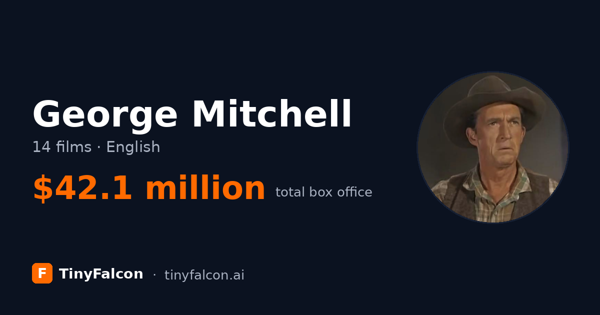 George Mitchell