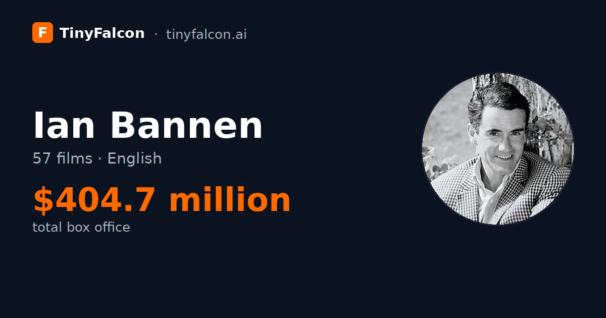 Ian Bannen