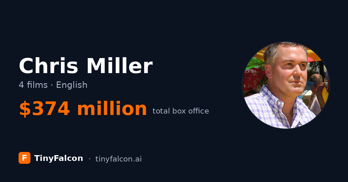 Chris Miller