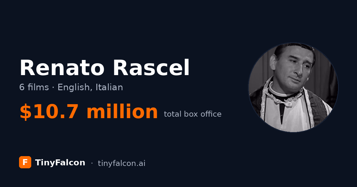 Renato Rascel