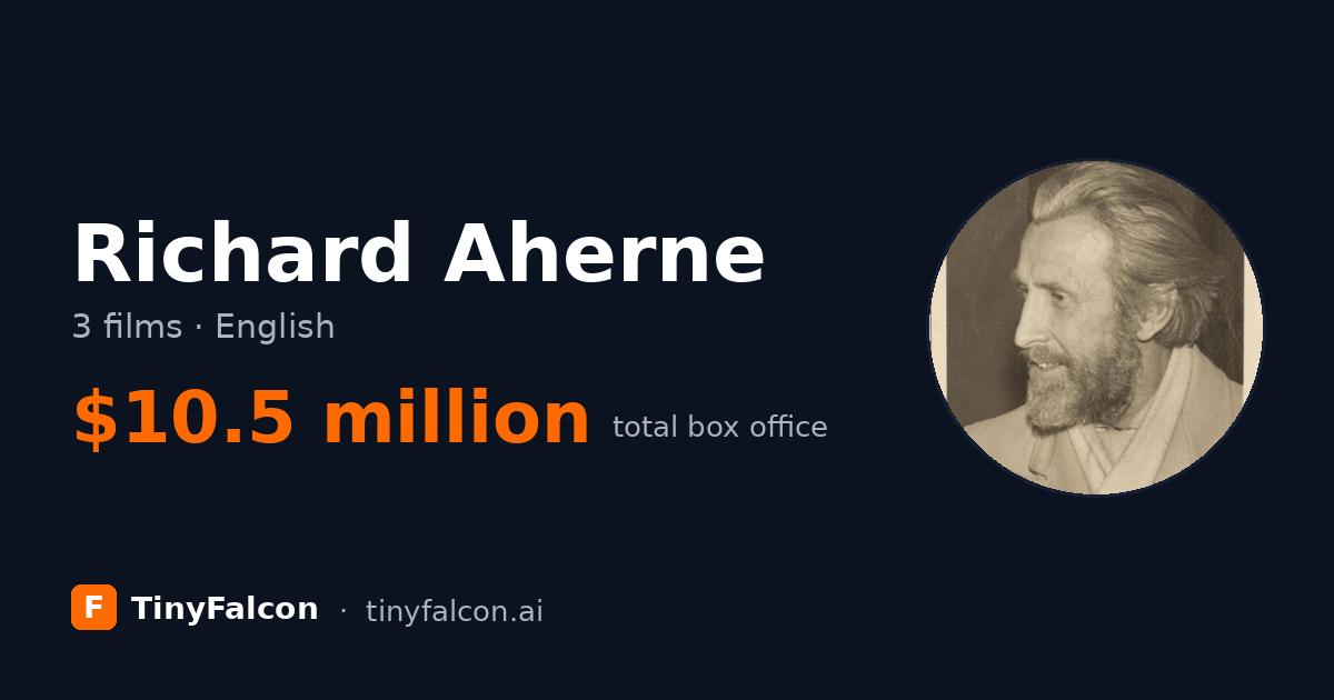 Richard Aherne