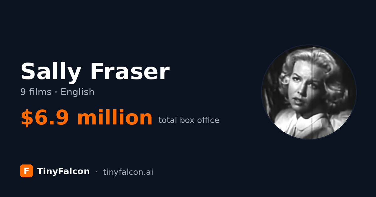 Sally Fraser
