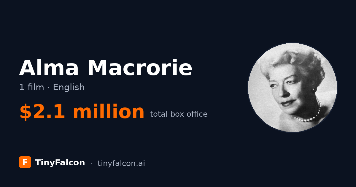Alma Macrorie