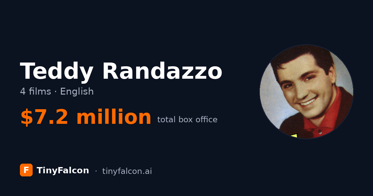 Teddy Randazzo