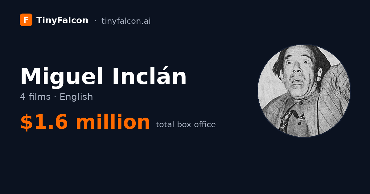 Miguel Inclán