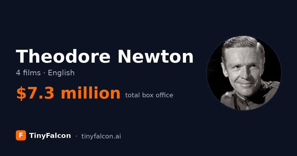 Theodore Newton
