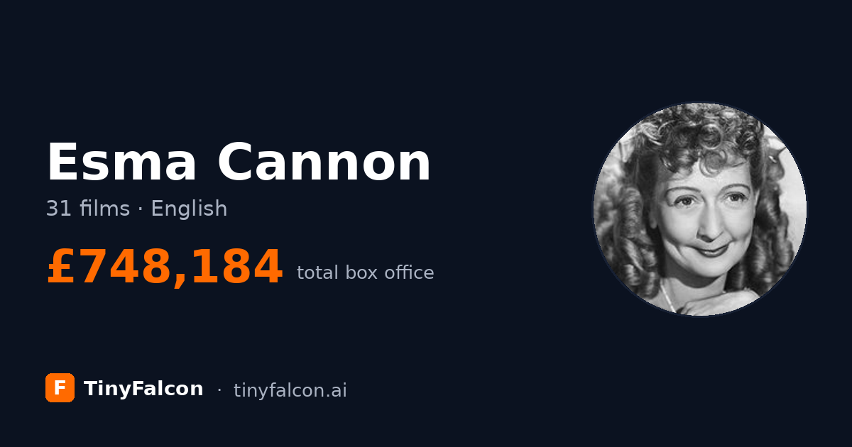 Esma Cannon