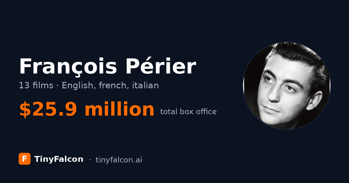François Périer