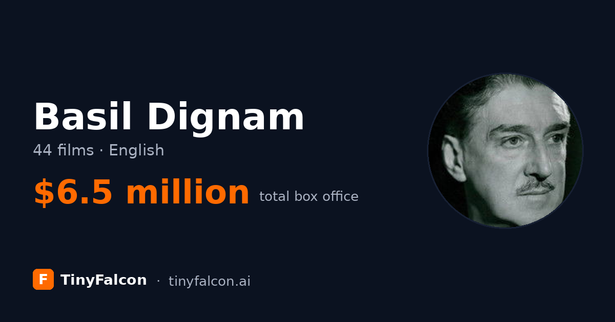 Basil Dignam