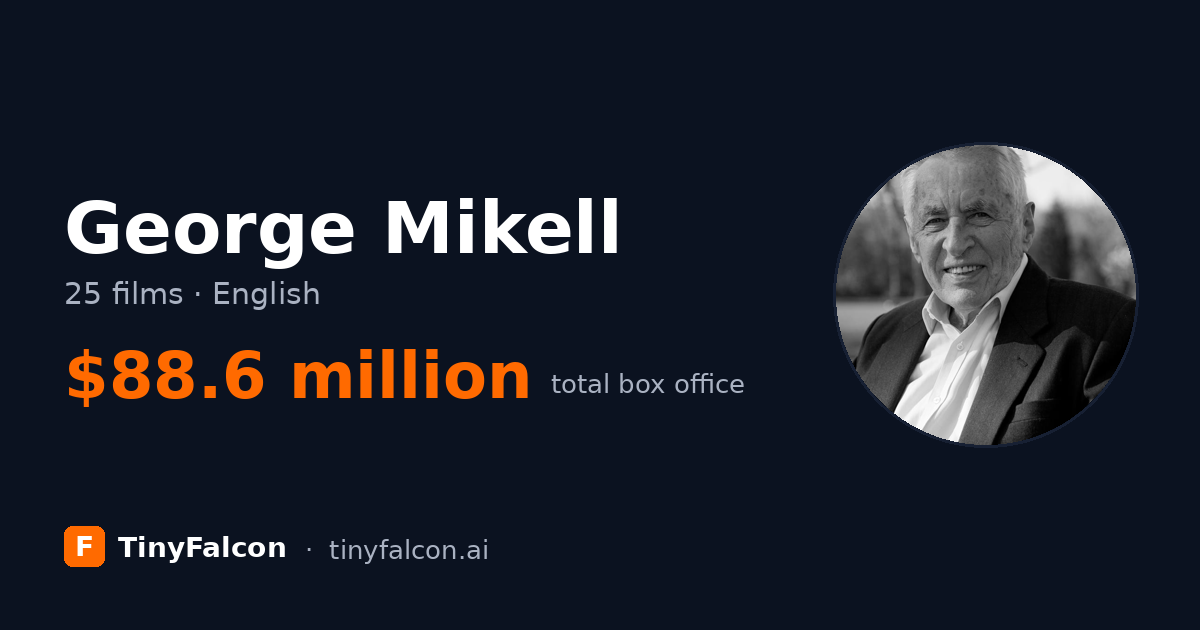 George Mikell