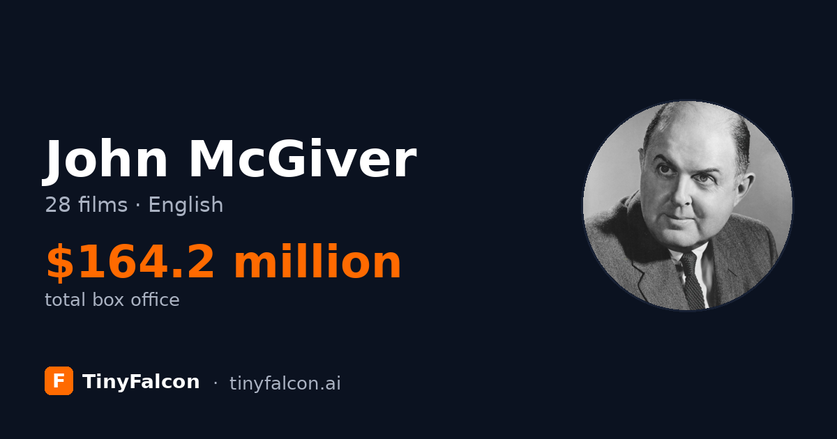 John McGiver